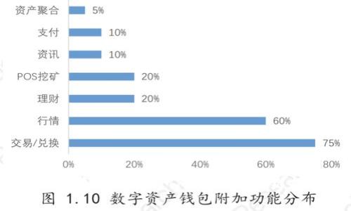 专家揭秘：如何快速安全地向TP钱包Matic链提现的独家秘诀