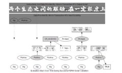 TP钱包（TP Wallet）和火币生