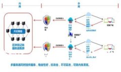 专家揭秘：t p钱包收款不