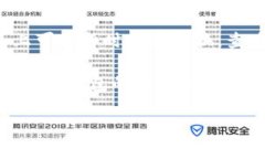 很抱歉，你遇到了TP钱包的