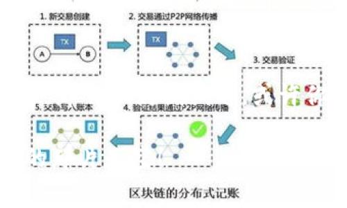 titulot p钱包的独家秘诀：专家为您揭秘这款神秘钱包的全部功能/titulo
t p钱包, 数字货币, 钱包安全/guanjianci

引言：什么是t p钱包？
大家好，今天我们来聊一聊t p钱包。说实话，t p钱包可能是最近在数字货币界掀起了一阵小浪潮的工具。无论你是区块链的老手还是刚刚入门的小白，它的功能都能让你刮目相看。不过，很多人对于t p钱包持有疑问，它到底有什么用？接下来，我们就来一探究竟！

t p钱包的基本概念
首先，t p钱包是一款数字货币钱包，可以用来存储、管理和交易各类数字资产。说简单点，它就像你生活中的钱包，但装的不是纸币，而是比特币、以太坊等数字货币。而且，不同于传统钱包，t p钱包具有更高的安全性和便捷性，帮助用户更轻松地进出这个新兴的金融领域。

t p钱包的基本功能
很多人可能会问：t p钱包具体有什么功能呢？实际上，它的功能其实很强大，下面我给大家详细说说。

h41. 存储数字资产/h4
首先，t p钱包的基本功能无疑就是存储数字资产。无论你手上有多少种类的加密货币，t p钱包都能支持你一键存入，而且操作简单，就是一个轻松的“拷贝粘贴”过程，既方便又快捷。

h42. 发送和接收加密货币/h4
你可能已经听说过，数字货币的交易其实非常便捷。通过t p钱包，用户可以直接发送或接收加密货币。例如，和朋友AA制分账时只需两分钟就可以搞定，轻松又没有任何手续费，真的是让人省心的工具。

h43. 实时查看资产余额/h4
这点很重要，t p钱包提供实时的资产余额查看功能。用户可以随时了解自己目前手上有多少资产，随时掌握资金情况，做到心中有数，再也不怕被黑客盯上了。

安全性：t p钱包的秘诀
说到安全性，t p钱包自然是个护肤高手。它采用了多重加密技术，为用户提供更高的安全保障。就像给自己的资产上了一把“锁”，确保不能被随意访问。而且，钱包里的私钥也是经过严格保护的，连开发团队都无法访问。

关于用户体验
在体验方面，t p钱包的界面设计也颇具美感，适合各个年龄段的用户使用。说实话，用过的人都会觉得很友好，再加上简单的操作步骤，真的让人无法拒绝。有句老话说得好——“好用就是王道”，t p钱包就是这样一种存在！

如何下载和安装t p钱包
大家下载钱包的时候，有些人可能会担心安全性问题。其实，t p钱包在官网上都有提供下载链接，大家可以直接去官网获取。安装过程也非常简单，基本上就是点点点的事情，几分钟就能完成。

t p钱包的社区支持
而且，t p钱包也有一个活跃的社区，用户能在这里互相分享经验，讨论关于市场趋势的看法和一些技术问题。大家懂的，信息共享是一项非常重要的投资方法，不仅能提升自己的分析能力，还能认识到其他投资者，从中汲取经验和教训。

t p钱包的未来发展
未来，随着数字经济的不断发展，t p钱包也将不断升级，朝着智能化和多功能化的方向发展。比如，接下来可能会推出更智能的投资工具，帮助用户进行更加精准的资产配置。对于持有数字资产的人来说，无疑是个利好的消息！

总结：为什么选择t p钱包？
总而言之，t p钱包凭借着其强大的功能、优越的安全性和良好的用户体验，成为了数字货币投资者的宠儿。如果你还在犹豫，那么不妨试试看，或许你会发现一个全新的投资世界。透过它的独家秘诀和专家推荐，今天你也可以在数字币的海洋中乘风破浪！

当然，投资有风险，大家在使用钱包时一定要谨慎，做足功课，保持冷静。希望大家都能在数字货币的时代中，找到属于自己的那片天空！