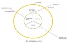 要在TP钱包中导入IM Token，
