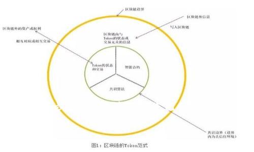 要在TP钱包中导入IM Token，您可以按照以下步骤操作。请确保您已经安装了TP钱包并且有IM Token的私钥或助记词。

### IM Token导入TP钱包的专家独家秘诀
