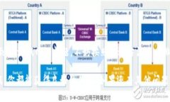 关于“TP钱包找不到OK测试