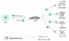 专家教你如何下载imToken钱