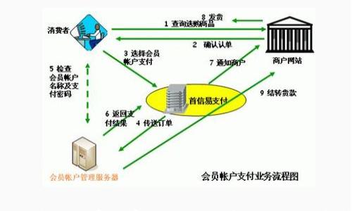 

TP钱包BNB变现专家独家秘诀：轻松实现你的加密资产利润
