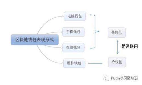 专家独家揭秘：如何轻松将TP钱包导入火币钱包的秘诀