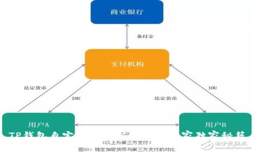 TP钱包自定义最低矿工费的专家独家秘籍