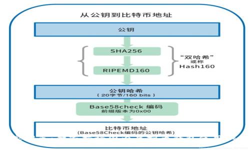 专家推荐：独家揭秘国内虚拟币钱包使用秘诀！