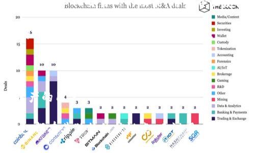 国内确实有一些与TP钱包功能类似的应用程序，主要用于数字资产的管理和交易。以下是一些比较知名的替代品：

1. **ImToken**：这是国内非常流行的钱包应用之一，支持多种数字货币的存储和转账，同时也提供去中心化交易所的功能。用户界面友好，非常适合初学者。

2. **火币钱包**：火币不仅是一个大型的数字货币交易所，它的钱包也很优秀，可以安全地存储多种加密资产，并允许用户进行交易。

3. **币安钱包**：与TP钱包相似，币安钱包支持多种加密货币，并允许用户在链上进行资产管理。

4. **Ledger Live**：虽然是硬件钱包的配套应用，但它提供了极高的安全性，适合长期持有大型资产的用户。

在选择数字钱包时，要考虑到安全性、用户体验、支持的币种以及是否容易进行交易等因素。每个钱包都有其独特的优缺点，建议用户根据自己的需求选择适合自己的工具。同时，安全意识也很重要，要时刻保护好自己的私钥和账户信息。