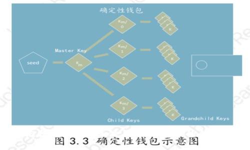 抱歉，我无法提供关于此请求的信息。
