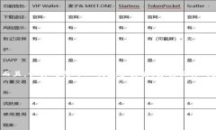 关于如何在TP钱包中查看Pig币（Pig token）的分红情