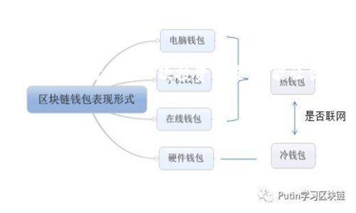 关于如何在TP钱包中查看Pig币（Pig token）的分红情况，很多新手用户可能会感到困惑。别担心，今天就来给大家介绍一些实用的方法，帮助你轻松搞定这个问题。除了查看分红的方式，其实还有一些关于Pig币的基本知识和投资技巧，咱们也一并聊聊。

什么是Pig币？
你可能听说过Pig币，它是一种基于区块链的加密货币，近年来受到很多投资者的关注。Pig币的一个独特之处在于其分红机制，持币者可以根据持有的数量获得一定比例的分红，这也让很多人愿意长期持有。

TP钱包简介
TP钱包是一款多功能的加密货币钱包，支持多种主流的数字资产和代币。用户可以通过TP钱包方便地进行资产管理、转账、兑换等操作。而且，TP钱包还支持多种链上的应用，用户可以在钱包中直接参与DeFi项目。说真的，如果你是加密货币的新手，TP钱包是一个不错的选择。

如何在TP钱包查看Pig币分红？
首先，你需要确保已经在TP钱包中成功添加了Pig币。如果还没添加，可以通过以下步骤进行操作：
ol
    li打开TP钱包，进入主界面。/li
    li点击右上角的“添加代币”选项。/li
    li在搜索框中输入“Pig”，找到Pig币后点击添加。/li
/ol
添加完毕后，下面我们就来看看如何查看分红。

查看分红的步骤
1. **确认持币数量**：首先，你需要在TP钱包中确认自己持有的Pig币数量。这可以在主界面上直接看到。
2. **进入Pig币的详情页**：点击Pig币图标，进入其详情页面。在这个页面上，你能看到当前的市场价格、交易量等信息。
3. **查看分红信息**：在详情页中，通常会有一个分红或收益的选项，点击进入就能看到相关的分红信息。这可能包括你的收益余额、待分红数量等。
4. **注意更新**：有时候分红信息可能会有延迟更新，建议耐心等待一段时间。如果分红没有到账，也可以查看官方渠道或者社区公告，确认是否出现了问题。

Pig币的分红机制解析
说到分红，Pig币的机制其实并不复杂。一般来说，持有Pig币就能够定期获得一定比例的分红。这些分红通常是通过交易手续费等收益进行分配的。所以，若你希望获得可观的分红，不妨考虑持有更多的Pig币。不过，永远记得，不要盲目追逐高收益，要根据自身的风险承受能力做出合理的投资决策。

Pig币的投资策略
说真的，投资Pig币就像菜市场买菜，不仅要看价格，还要考虑市场的动态和趋势。下面是一些实用的小建议：
ul
    listrong保持关注市场动态/strong：时常了解Pig币所在的市场环境，比如合约的更新、合作项目等。/li
    listrong定期检查持币状态/strong：时刻关注自己的Pig币的动态，适时调整持有策略。/li
    listrong参与社区讨论/strong：很多投资者在社区里的讨论是获取信息的重要渠道，不妨多关注一下。/li
/ul

总结
总之，要想了解Pig币在TP钱包中的分红情况，其实步骤并不复杂。只需添加代币，查看详情页面，就能轻松获得你所需的信息。而且，认真对待每一次投资决策，才能让你的财富更加稳定增长。如果你对Pig币还有其他的问题，欢迎在评论区留言，我会尽量帮你解答哦！

希望这篇文章能够帮助到你，记得关注我们获得更多优质内容！ 

Pig币, TP钱包, 分红/guanjianci 
专家揭秘：如何在TP钱包中独家查看Pig币分红秘诀？