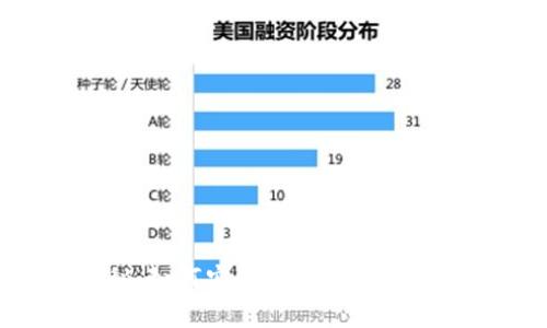 TP钱包独家揭秘：如何安全存储和使用DOGE的专家秘诀